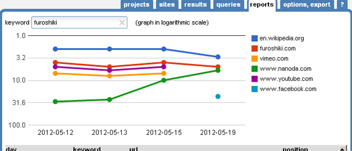 SEO SERP Workbench