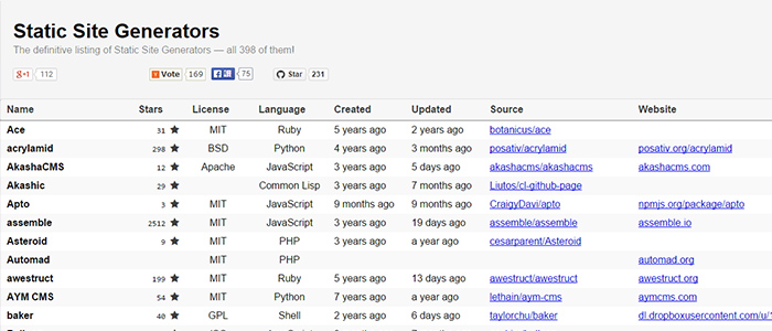 Static Site Generators